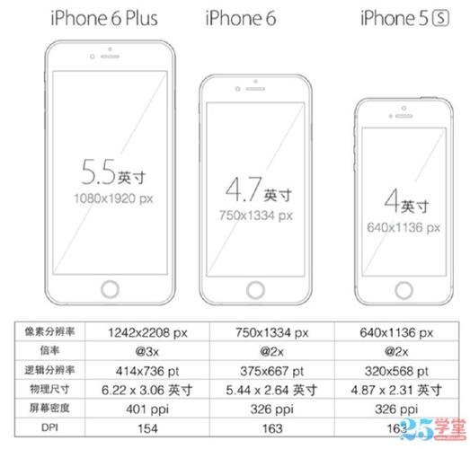 苹果6plus尺寸都有多大的，苹果6plus多少寸大小-第5张图片-优品飞百科