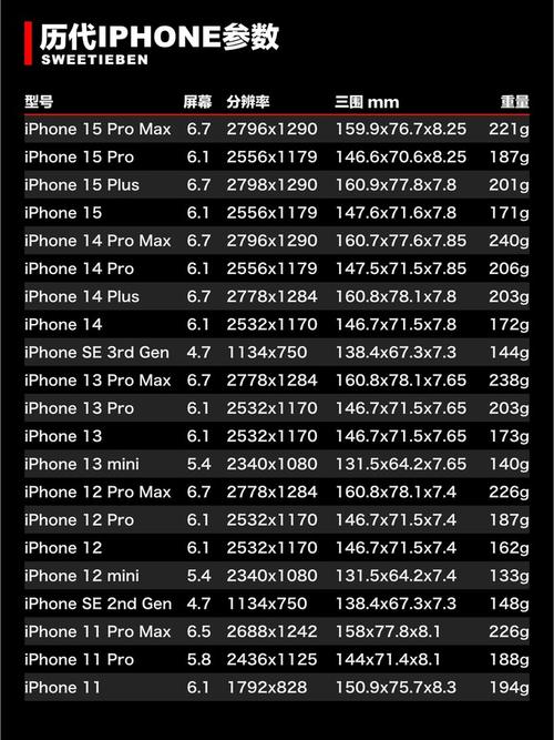 苹果6plus尺寸都有多大的，苹果6plus多少寸大小-第6张图片-优品飞百科