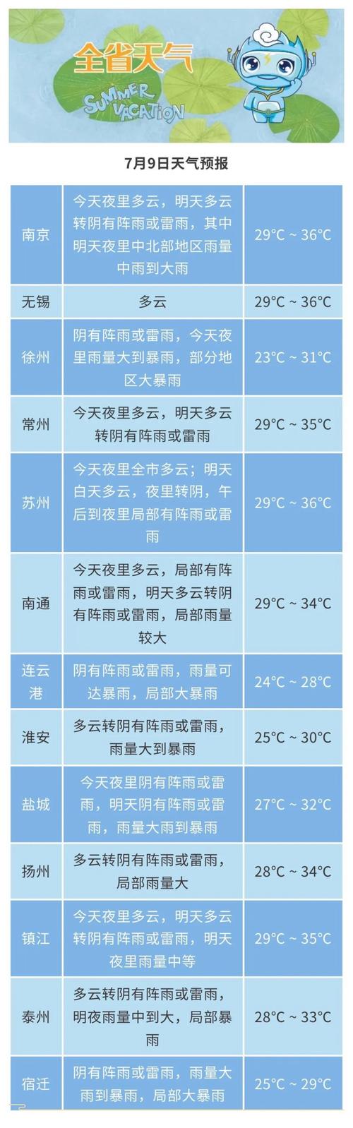 徐州天气预报十五天，徐州市天气预报十五天2345-第1张图片-优品飞百科