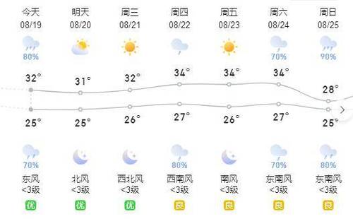 徐州天气预报十五天，徐州市天气预报十五天2345-第4张图片-优品飞百科