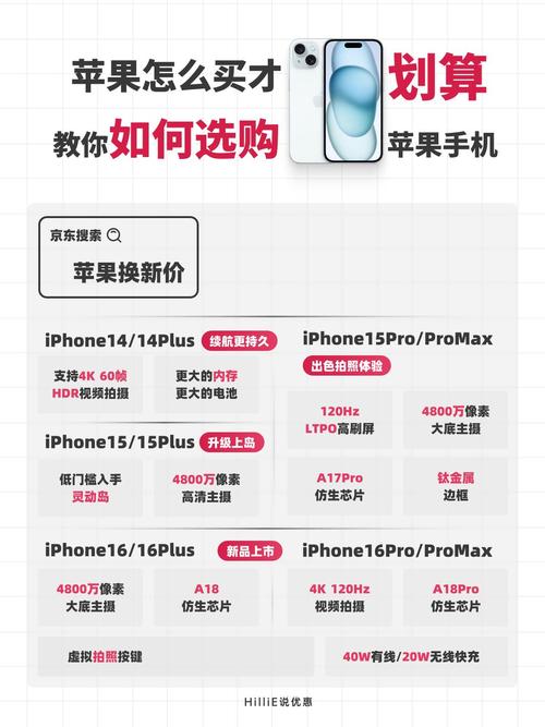 苹果14怎么买便宜？苹果14怎么买便宜一点？