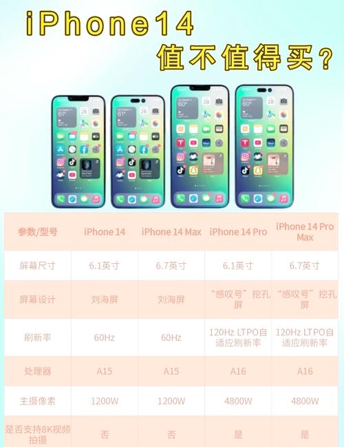 苹果14怎么买便宜？苹果14怎么买便宜一点？-第7张图片-优品飞百科