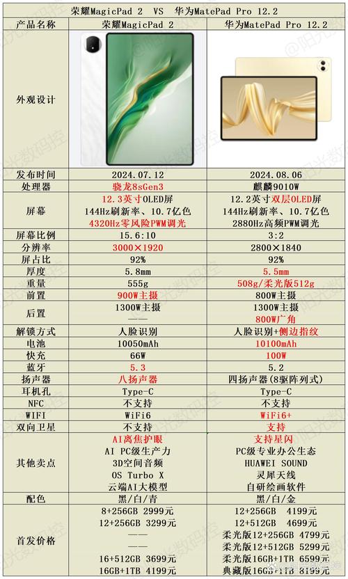 matebook好还是magicbook好，matebook和magic book-第4张图片-优品飞百科