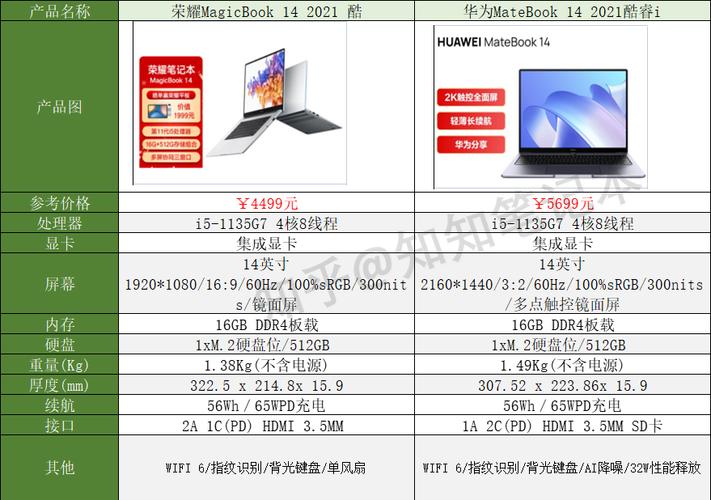 matebook好还是magicbook好，matebook和magic book-第5张图片-优品飞百科
