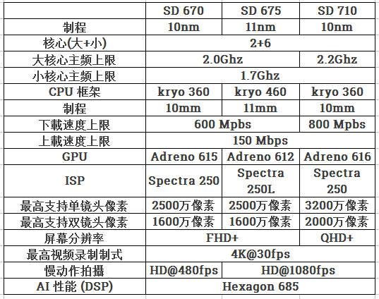 魅族16xs参数对比，魅族16xs参数详细参数-第7张图片-优品飞百科