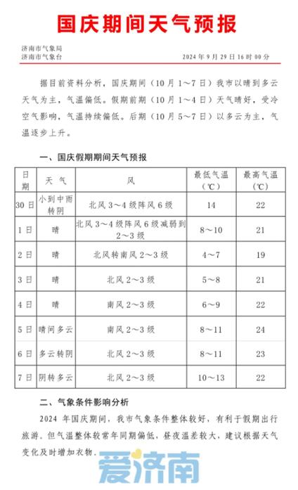 临沂天气预报15天？临沂天气预报40天查询？-第1张图片-优品飞百科