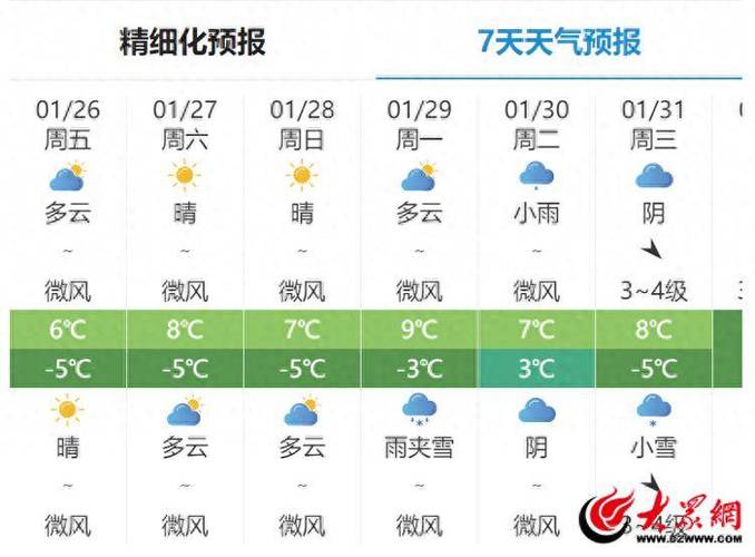 临沂天气预报15天？临沂天气预报40天查询？-第4张图片-优品飞百科