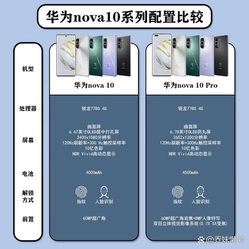 华为nova9pro和nova10哪个划算？华为nova 9和nova 9 pro对比？-第4张图片-优品飞百科