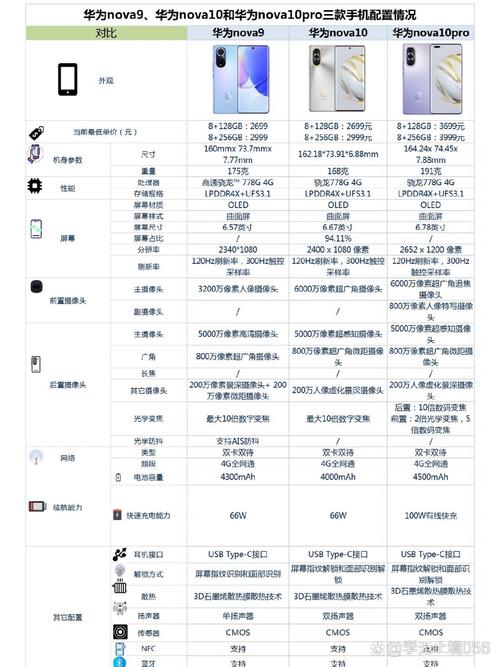 华为nova9pro和nova10哪个划算？华为nova 9和nova 9 pro对比？-第5张图片-优品飞百科