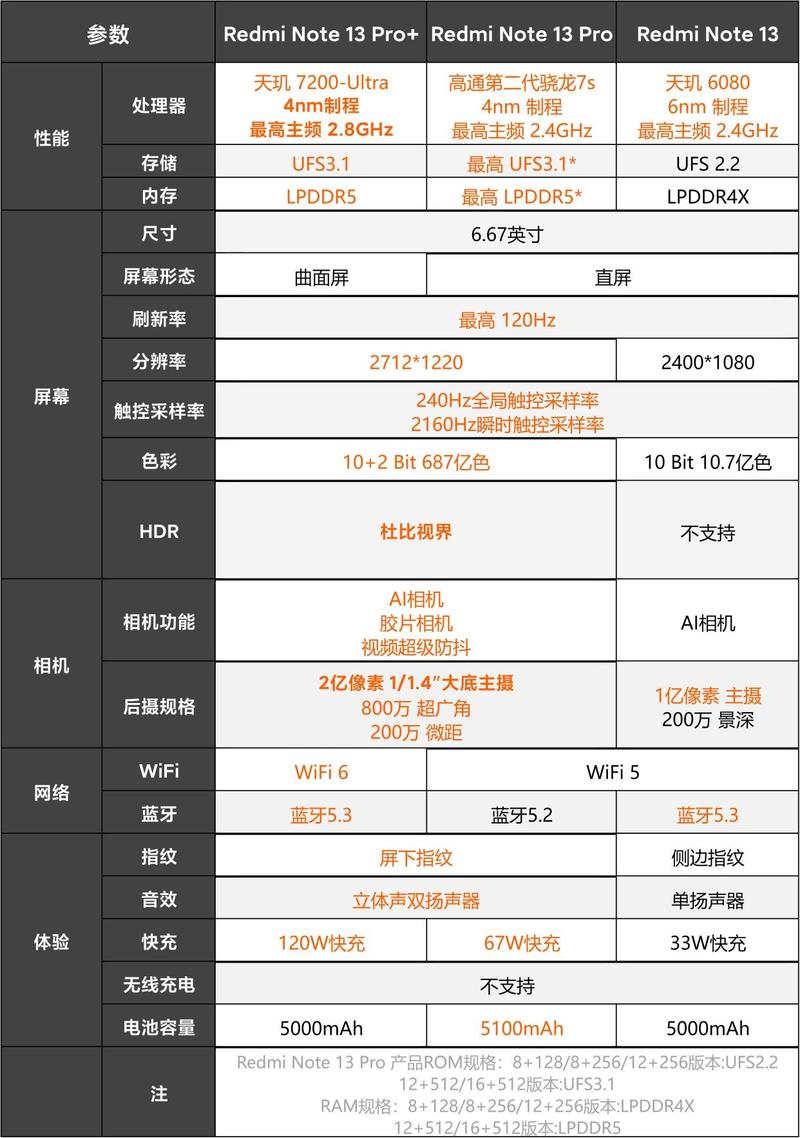 小米note3多少厘米，小米note3机身尺寸有多大