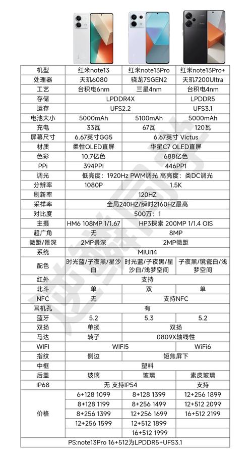 小米note3多少厘米，小米note3机身尺寸有多大-第2张图片-优品飞百科