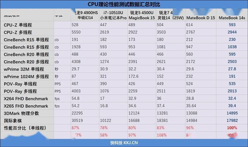 华为笔记本matebook14性能怎么样，华为笔记本电脑mate book14性能怎么样？-第2张图片-优品飞百科