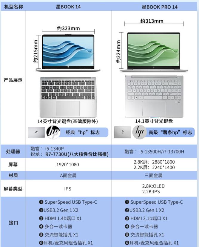 华为笔记本matebook14性能怎么样，华为笔记本电脑mate book14性能怎么样？-第3张图片-优品飞百科