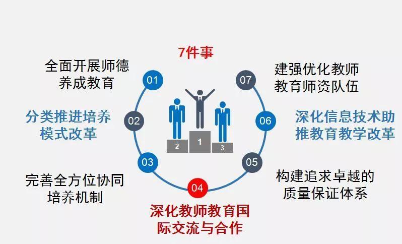疫情教育改革，后疫情时代的基础教育改革-第3张图片-优品飞百科