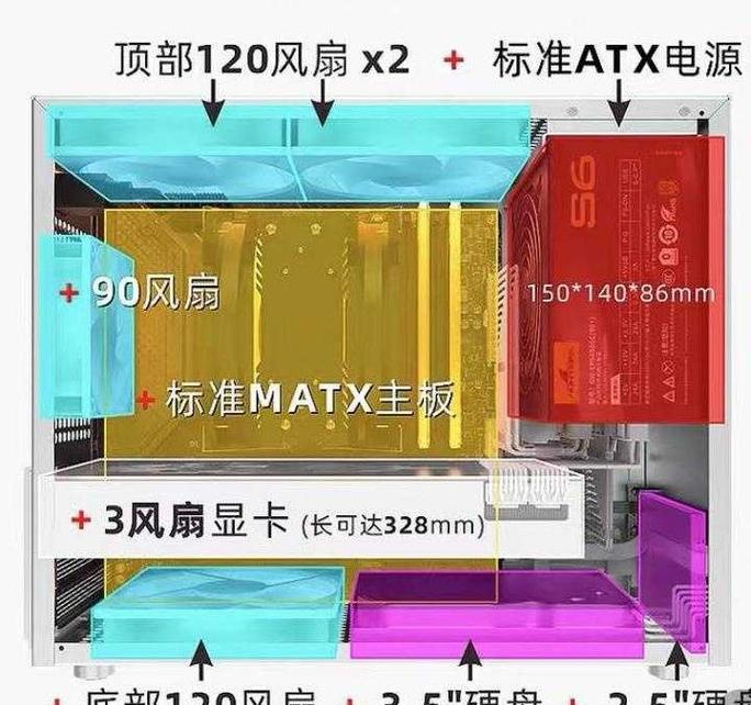 电脑主机嗡嗡嗡响是什么原因？电脑主机嗡嗡嗡响是什么原因引起的？-第5张图片-优品飞百科
