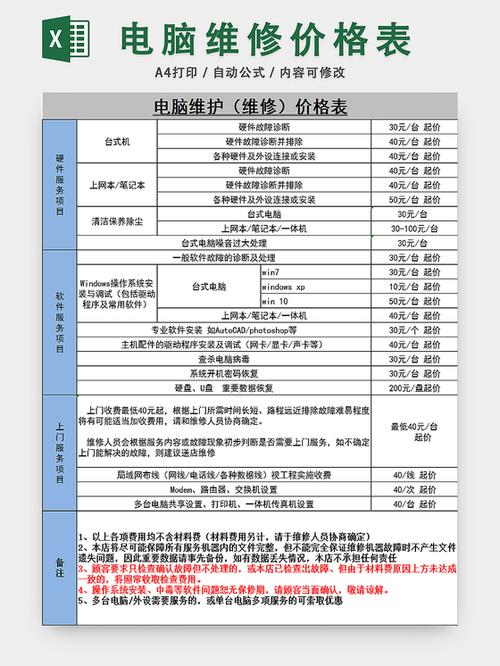 学电脑多少钱一个月，学电脑多少钱一个月合适？-第7张图片-优品飞百科