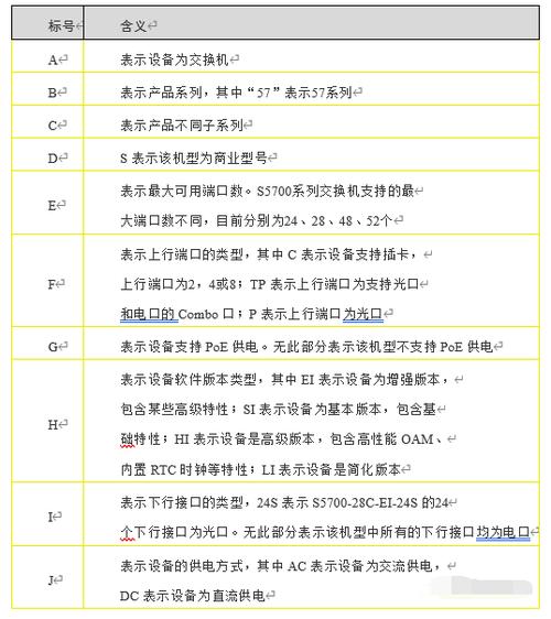 华为交换机重启命令是什么，华为交换机重启设备命令？-第2张图片-优品飞百科