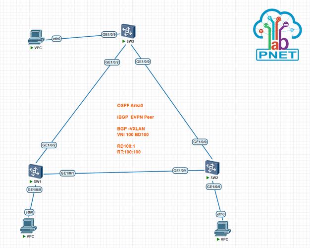 华为交换机重启命令是什么，华为交换机重启设备命令？-第3张图片-优品飞百科