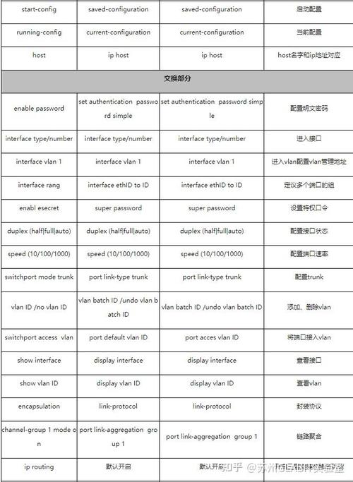 华为交换机重启命令是什么，华为交换机重启设备命令？-第5张图片-优品飞百科