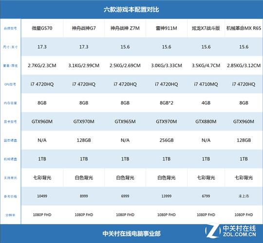 中关村电脑显示器排名？中关村电脑显示器排名榜？-第5张图片-优品飞百科