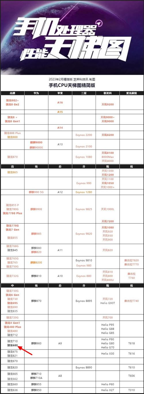 高通骁龙810什么水平？骁龙810cpu？-第7张图片-优品飞百科