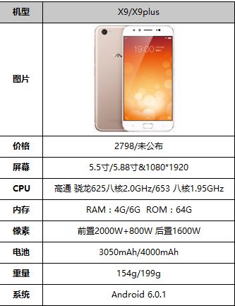 一个二手vivox9能买多少钱，二手的vivox9s多少钱？-第7张图片-优品飞百科