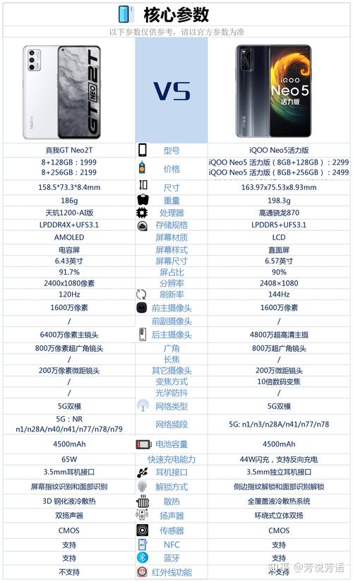 realme真我gtneo2t值得买吗，realme真我gtneo好不好-第6张图片-优品飞百科