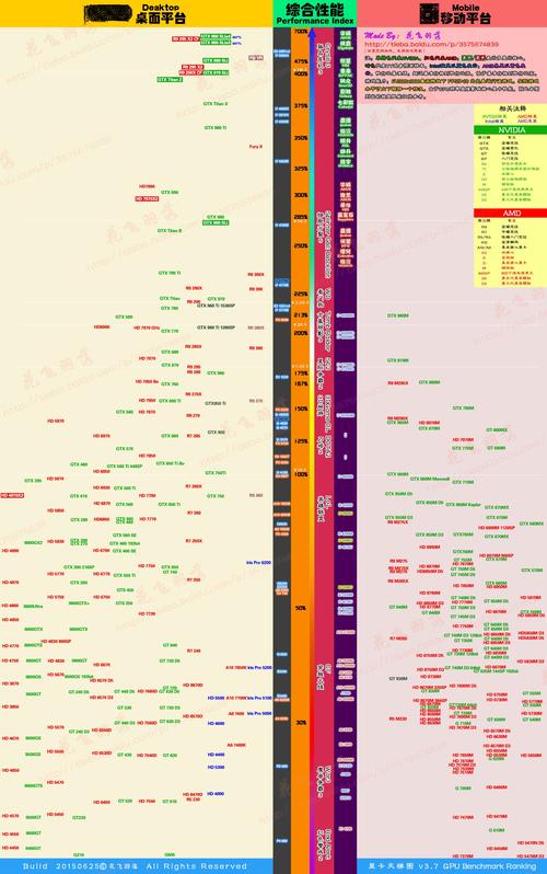 gt920m相当于什么显卡，gt920m显卡相当于gtx-第4张图片-优品飞百科