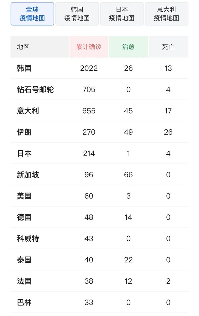 疫情涉及多少国家？疫情有多少个国家感染？-第1张图片-优品飞百科