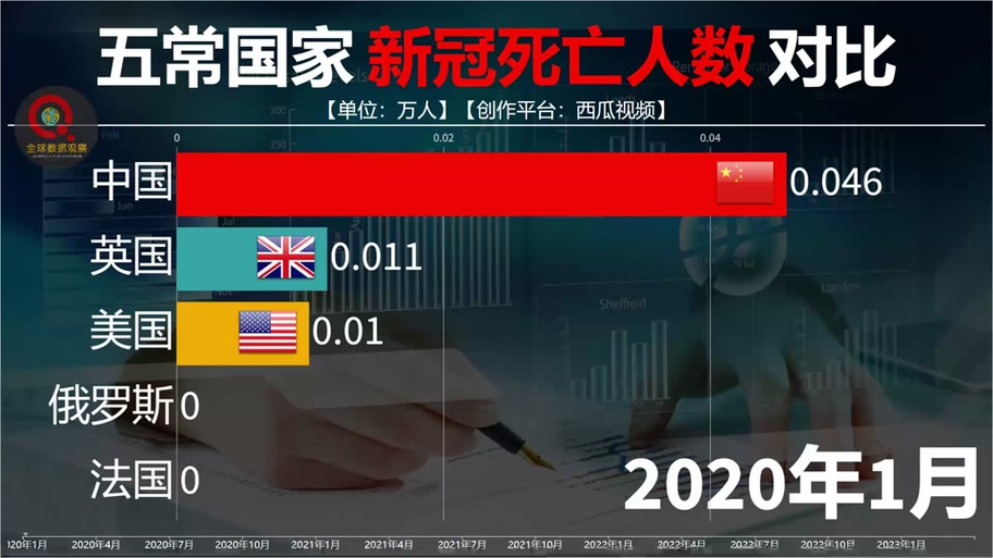 世界疫情数量？世界疫情累计？-第1张图片-优品飞百科