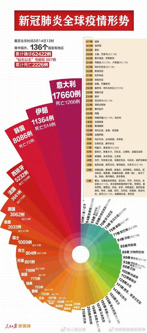 世界疫情数量？世界疫情累计？-第4张图片-优品飞百科