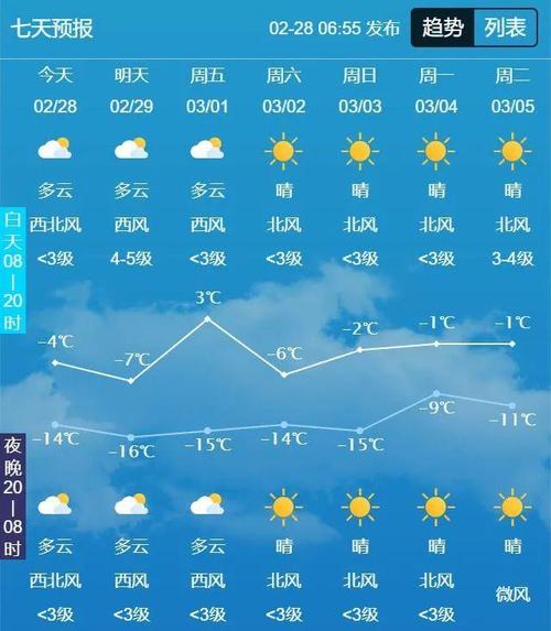 长春天气预报15天？长春天气预报15天长春哪天下雨？-第4张图片-优品飞百科