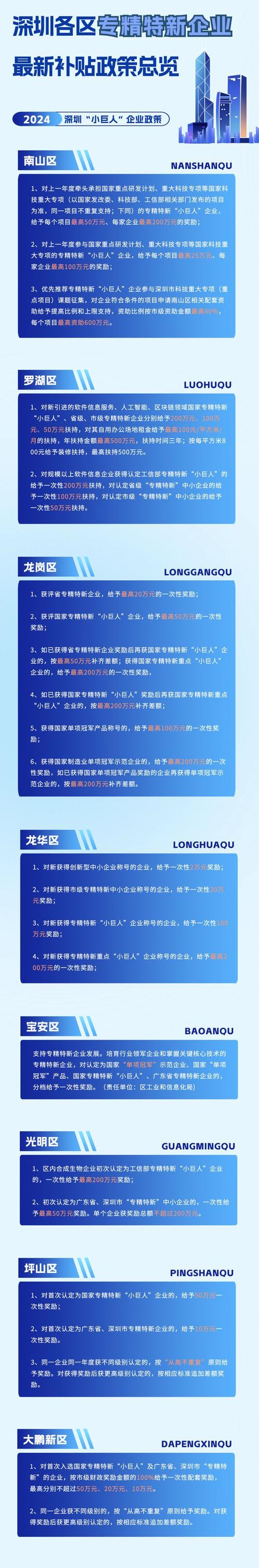 深圳疫情产业，深圳疫情产业分布-第2张图片-优品飞百科