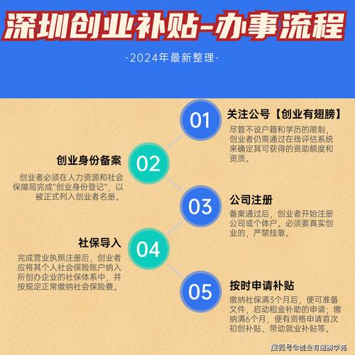 深圳疫情产业，深圳疫情产业分布-第3张图片-优品飞百科