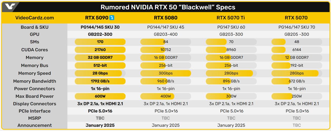 显卡gts250多少瓦？显卡gts250多少钱？-第2张图片-优品飞百科