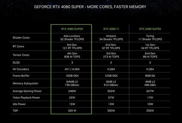 wx3200显卡和p600哪个好？3200显卡和p620哪个好？-第2张图片-优品飞百科