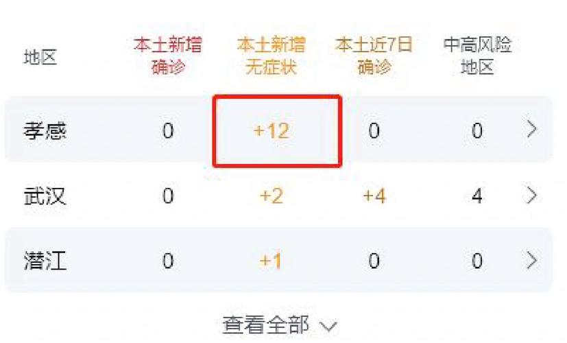 孝感有疫情吗，孝感市有新冠状病毒肺炎病例吗-第3张图片-优品飞百科