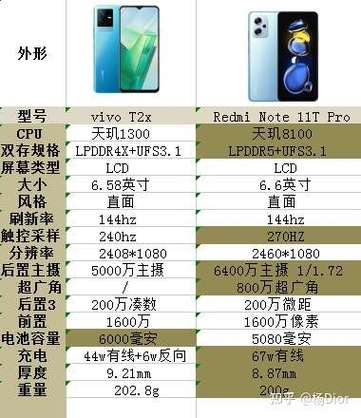 vivot2x性能怎么样？vivot1x怎么样？-第2张图片-优品飞百科