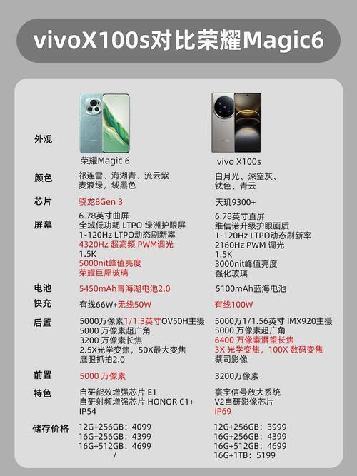 vivot2x性能怎么样？vivot1x怎么样？-第3张图片-优品飞百科