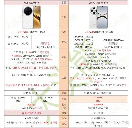 oppox909t价钱，oppo手机x909费用