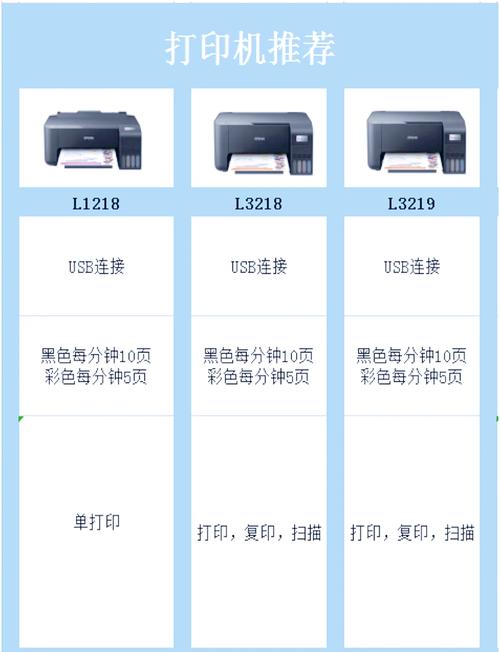 爱普生多功能一体机怎么连接电脑，爱普生多功能一体打印机怎么安装？