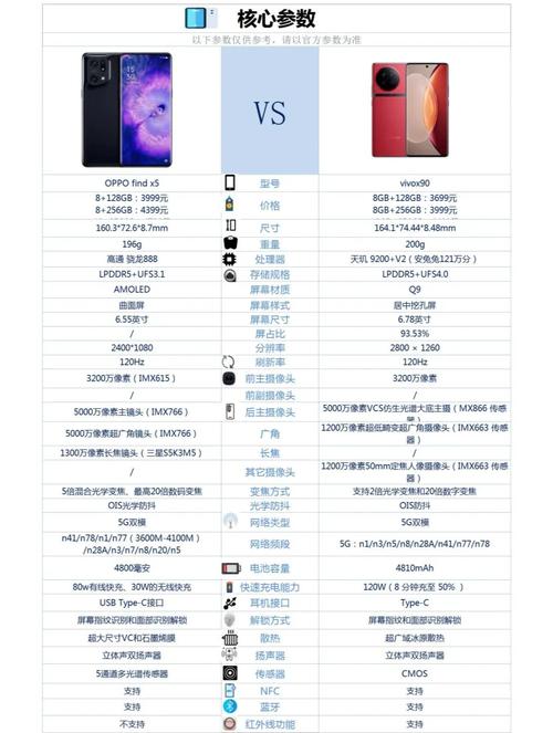 vivo水货和行货的区别，vivo水货和行货的区别在哪-第4张图片-优品飞百科