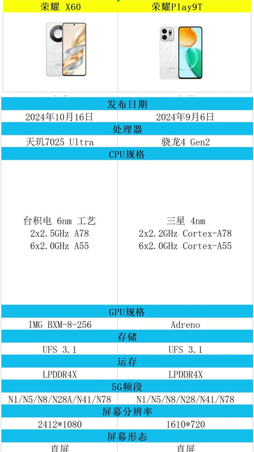 华为7c怎么样？华为7c多少钱一部？