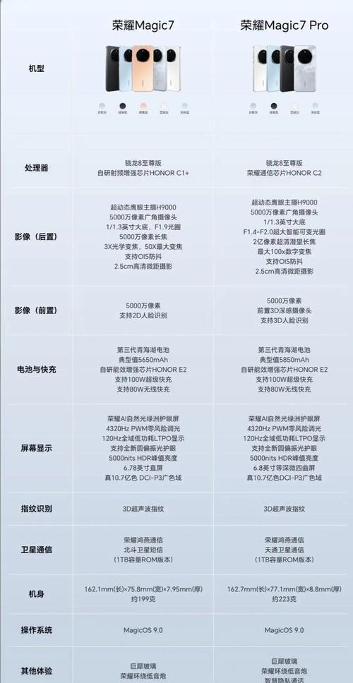 华为7c怎么样？华为7c多少钱一部？-第3张图片-优品飞百科