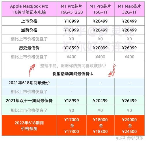 六千左右的苹果笔记本怎么样，六千左右的苹果笔记本怎么样啊？-第3张图片-优品飞百科