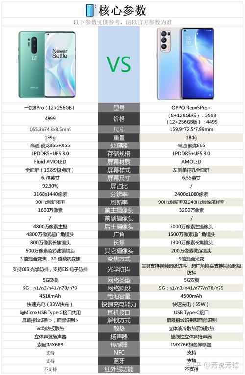 reno8pro+怎么升级13，opporeno版本升级-第8张图片-优品飞百科