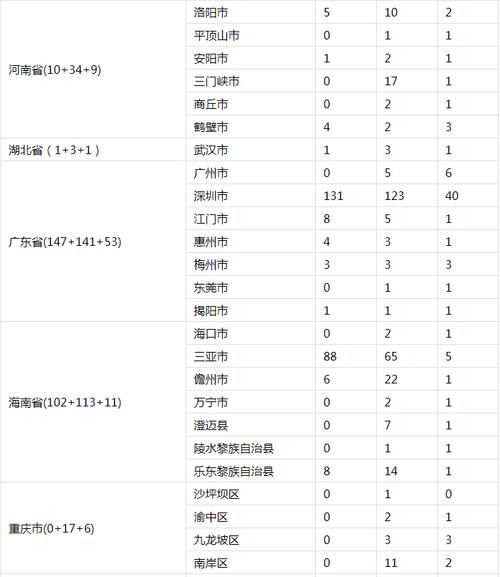 今日大兴疫情，今日大兴疫情新增？-第4张图片-优品飞百科
