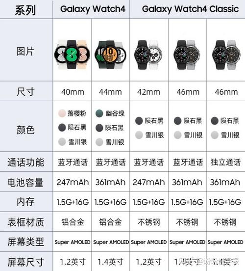 oppowatch3pro体温功能，oppo手表可以测体温吗-第2张图片-优品飞百科