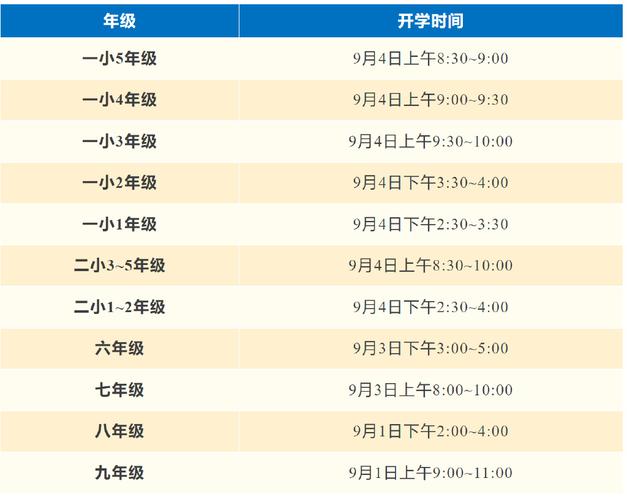 疫情小学多久开学，疫情小学多久开学一次-第1张图片-优品飞百科