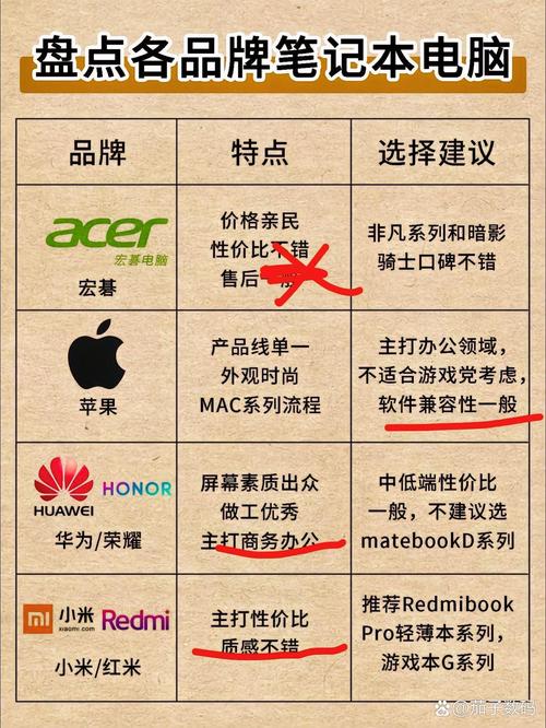 戴尔和联想电脑怎么样，戴尔和联想同价位的电脑谁更好？-第4张图片-优品飞百科